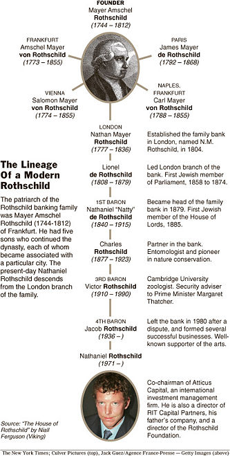 Rothschild_geneaology